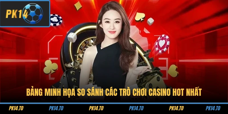 Bảng minh họa so sánh các trò chơi casino hot nhất